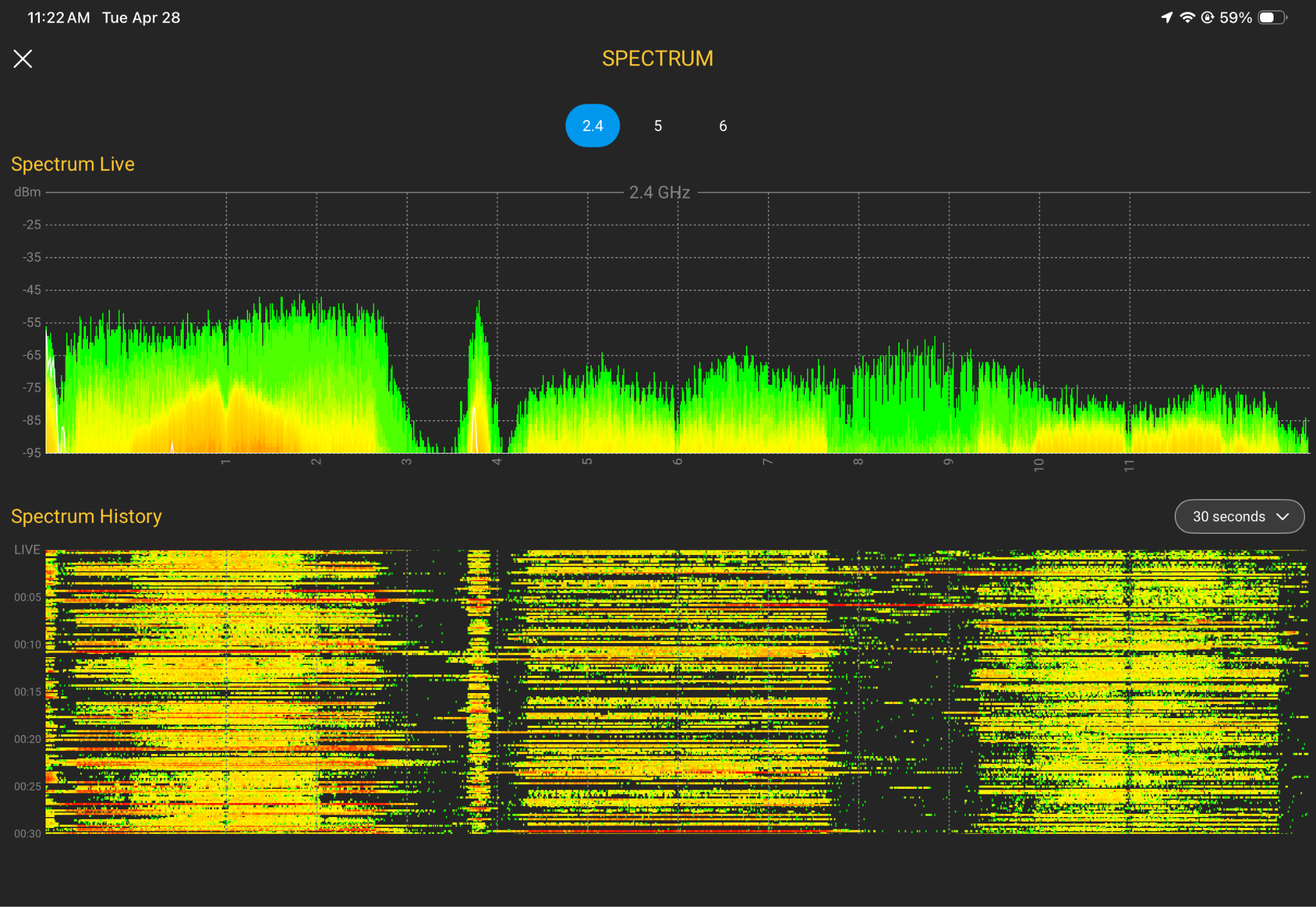 Spectrum analyzer showing high 2.4 GHz channel utilization from a wireless patient monitoring device